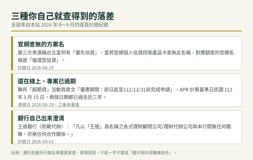 對照圖卡：三種可以自己查證的情況，官網查無的方案名、過期的活動頁、銀行自己發布的防範代辦聲明