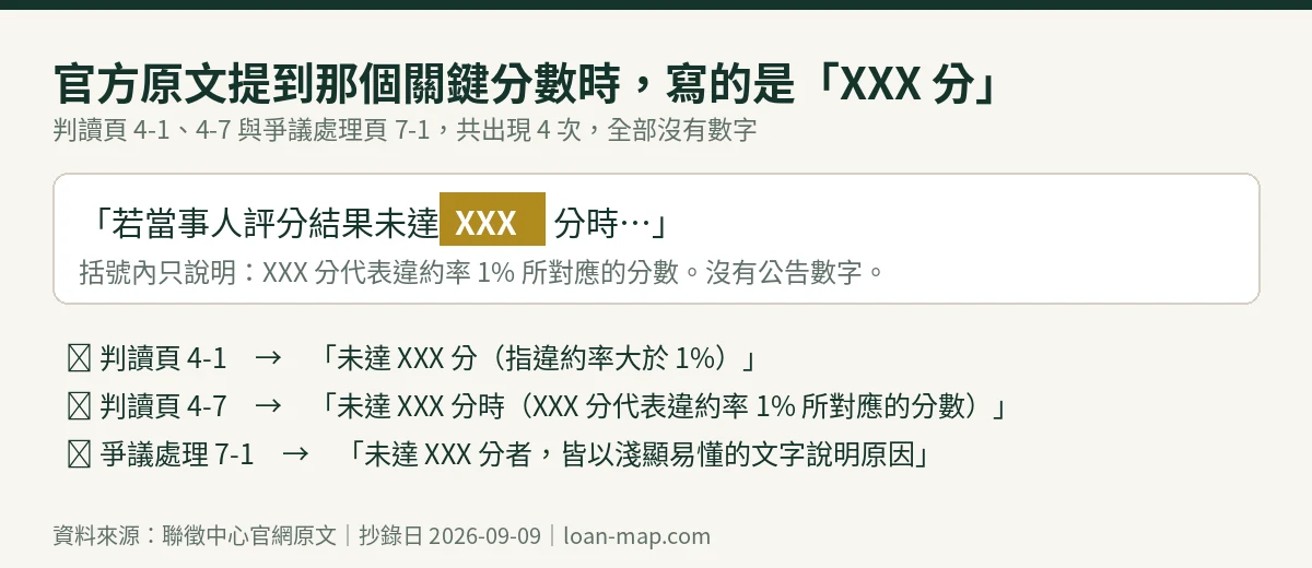 聯徵中心官方原文提到門檻分數時寫「XXX 分」的示意圖,判讀頁與爭議處理頁共出現四次皆無數字