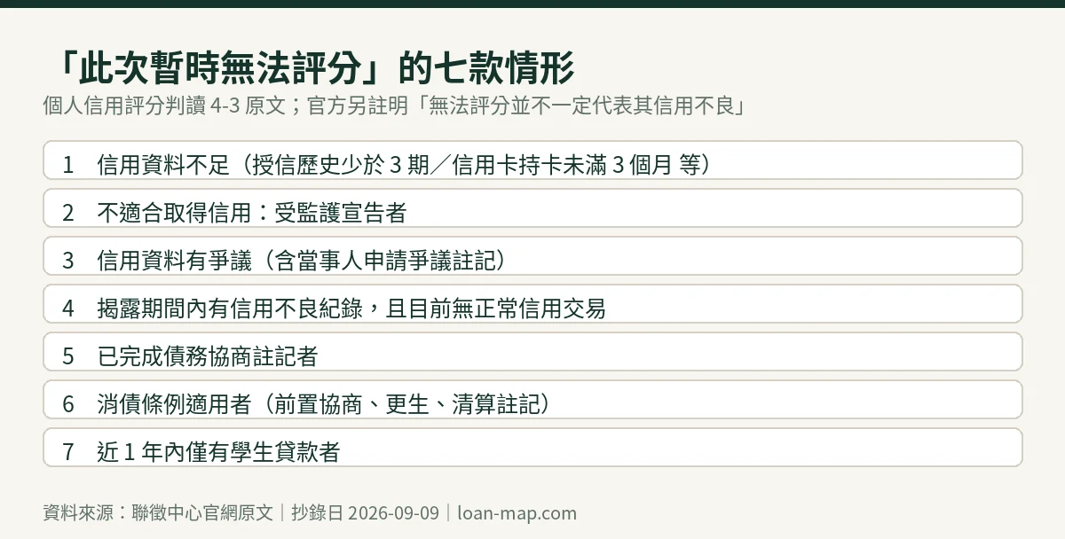 聯徵中心公告的此次暫時無法評分七款情形清單圖