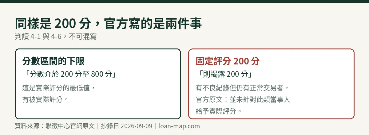 200 分的兩種身分對照圖:分數區間下限 200 分與固定評分 200 分的差別