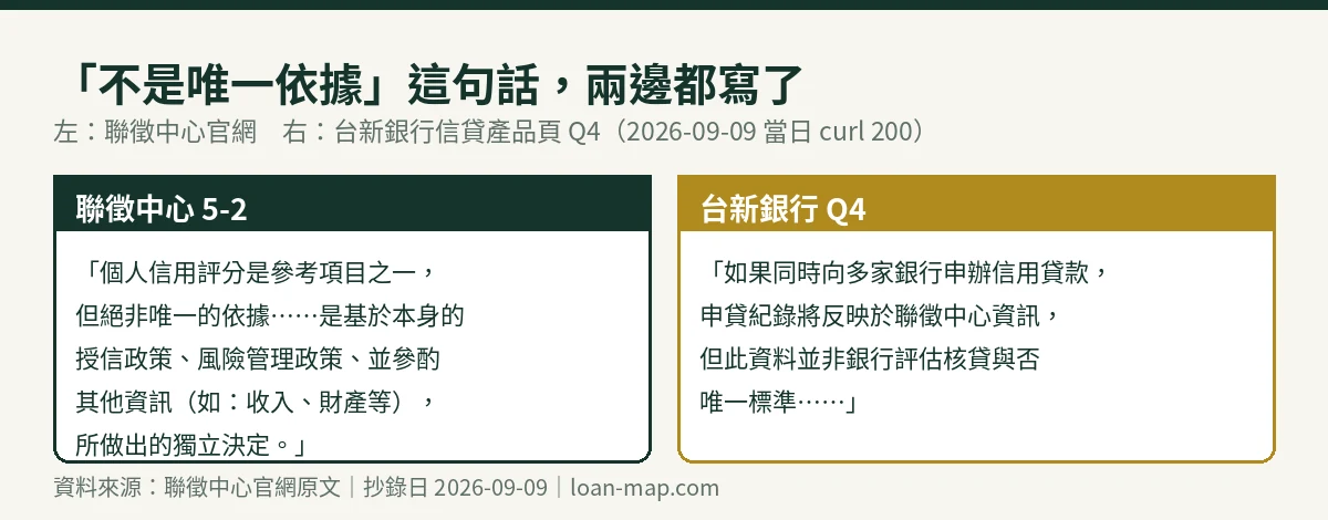 聯徵中心 5-2 與台新銀行 Q4 兩造原文並列圖,皆寫明聯徵資訊不是核貸唯一依據
