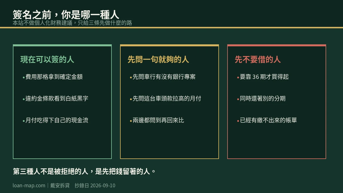 三種人的分流圖：現在可以簽的人、先問一句就夠的人、先不要借的人各自要先做的事