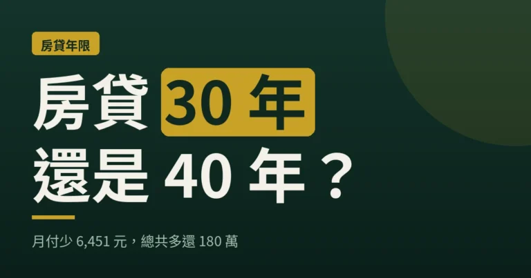 房貸 30 年還是 40 年？月付少 6,451 元，總共多還 180 萬